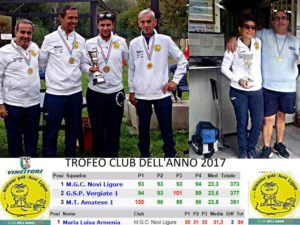 Doppio successo MGC Novi Ligure ultima giornata di gare nazionali 2017: vittoria a squadre, vittoria individuale e Club dell'Anno