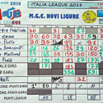 Risultati percorsi MGC Novi Ligure - Italia League 2018 Varazze