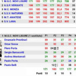 Classifica finale prima prova Italia League 2018 - Varazze