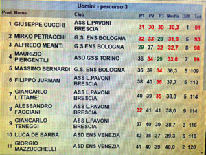 Classifica campionato italiano minigolf FSSI 2018 - Santa Margherita Ligure